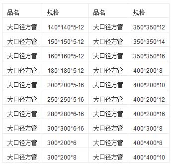 大口徑方管規(guī)格表
