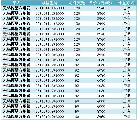 無錫厚壁方矩管價格表