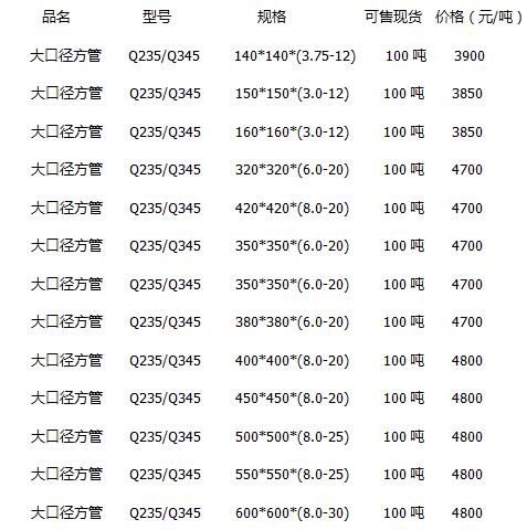 大口徑方管價格表.jpg